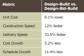 How a Los Angeles Design Build Contractor Saves Homeowners Time and Money